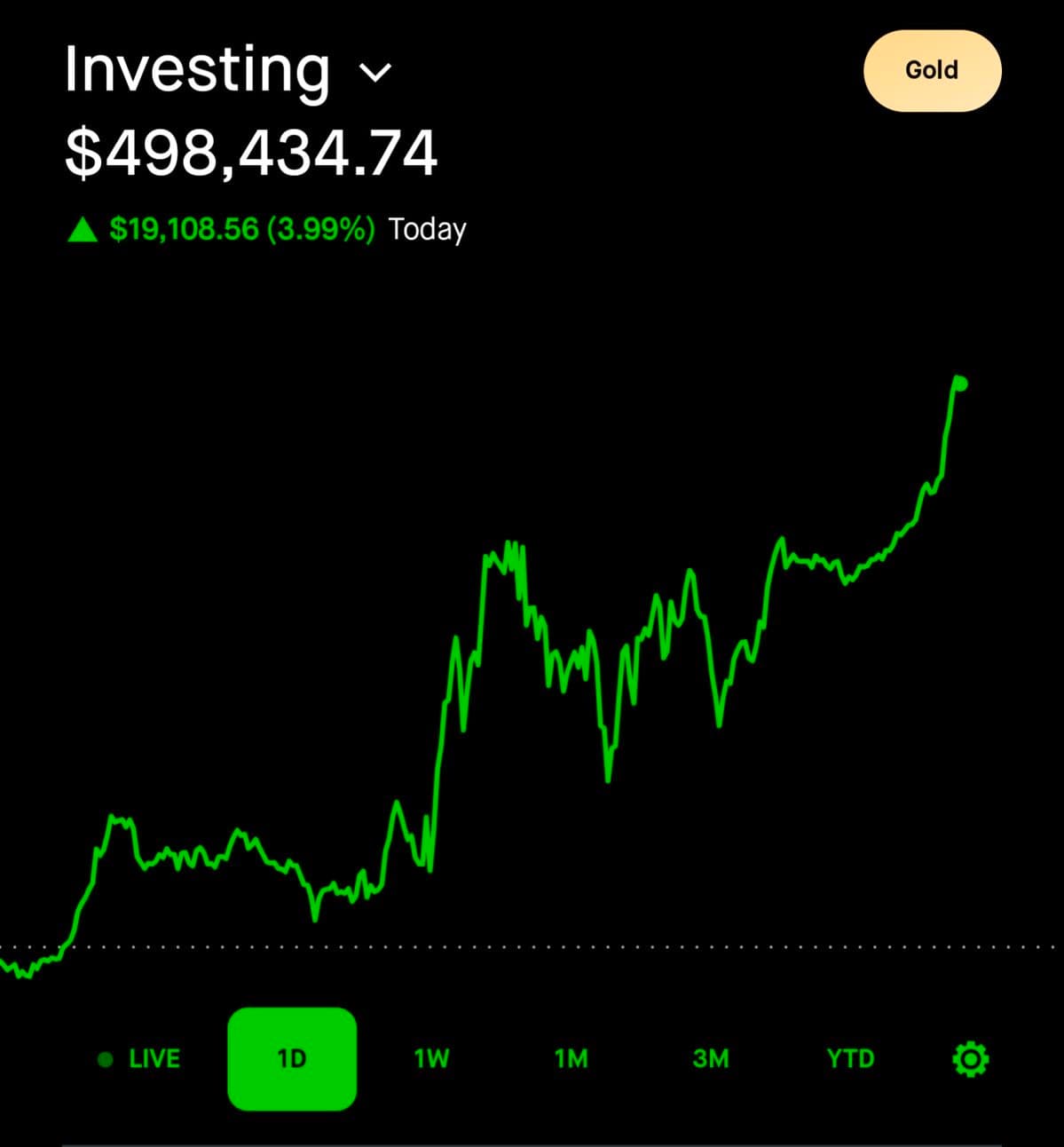 Nigerian Stocks Worth  investing in Across Different Sectors in 2026